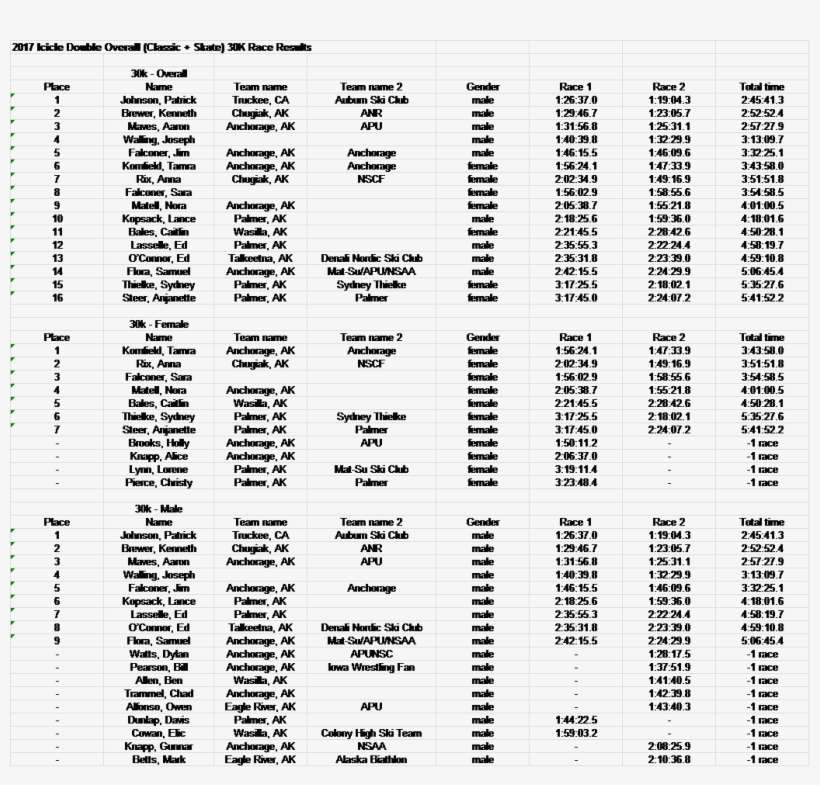 Back To Icicle Double Page - Mat Su Ski Club, transparent png download