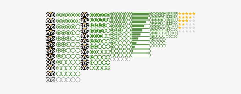 Ratings-all - Tripadvisor Rate, transparent png download