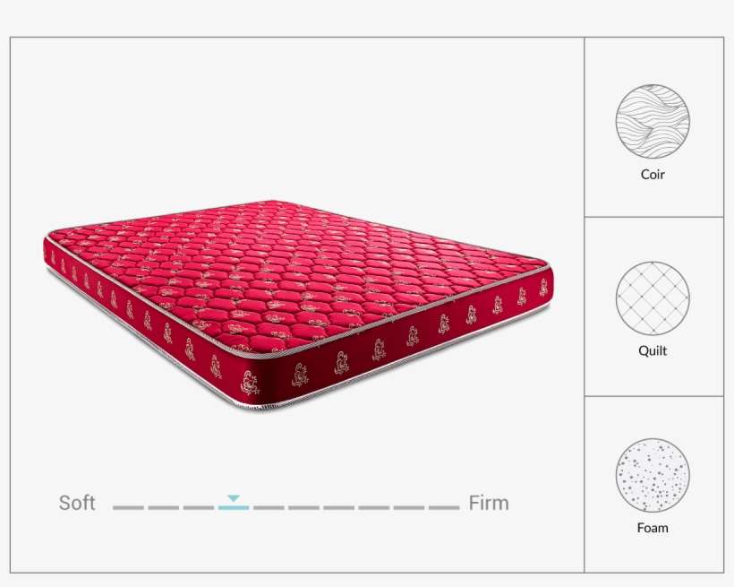 Royale - Coir Mattress, transparent png download