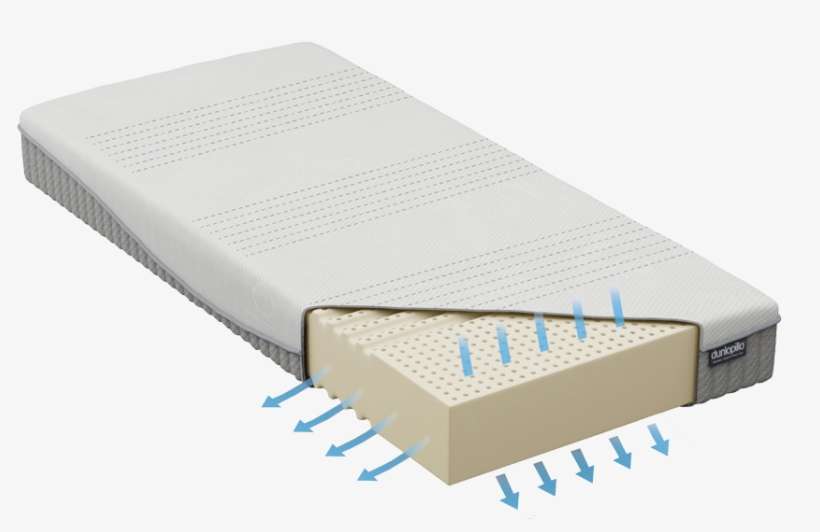 Dunlopillo Latex Mattress Awesome Latex Airflow Transparent - Dunlopillo Latex Mattress, transparent png download