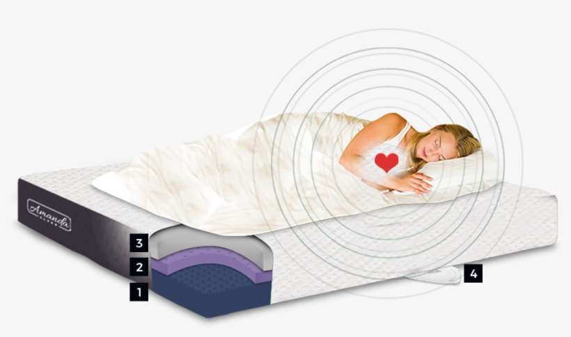 Mattress - Sleep, transparent png download