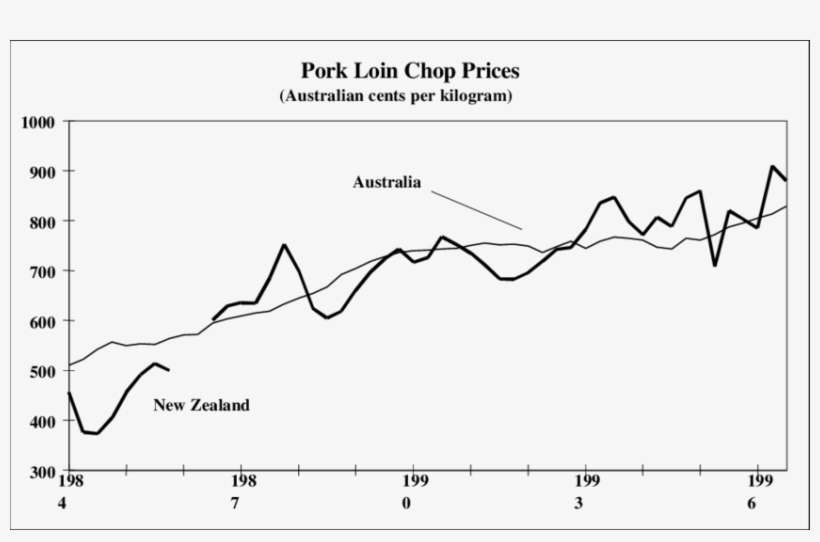 Pork Loin Chop Prices - Diagram, transparent png download