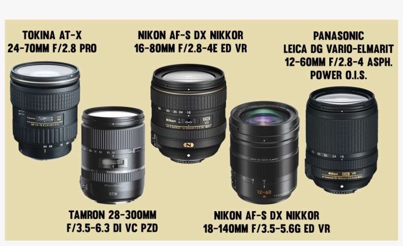 Tokina At X 24 70mm F 2 Canon Ef 75 300mm F 4 5 6 Iii Png Image Transparent Png Free Download On Seekpng