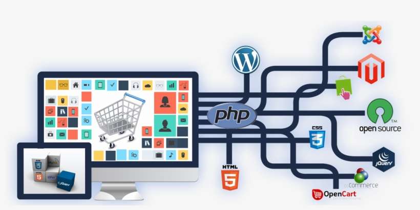 Ecommerce Development - Web Design And Development Images In Png, transparent png download