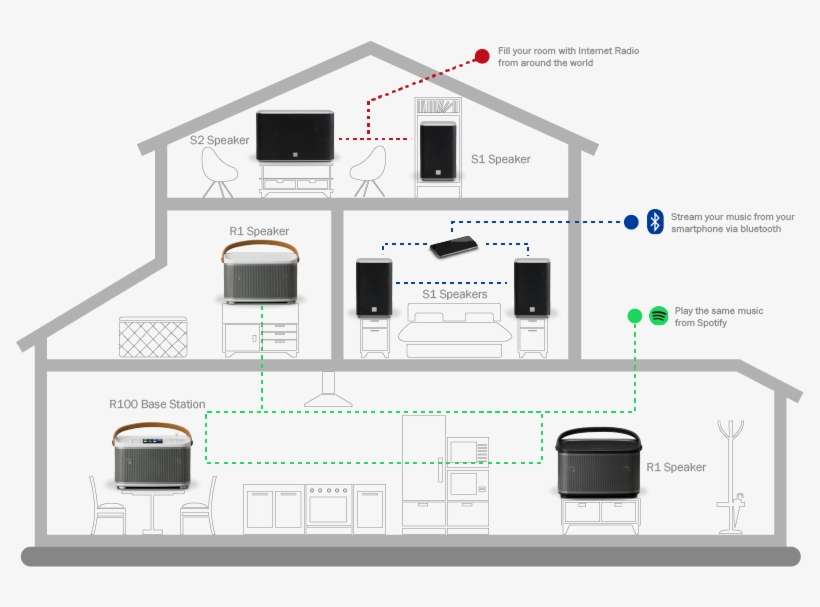 09280 R Line House Graphic803x561px Final 04 - Diagram, transparent png download
