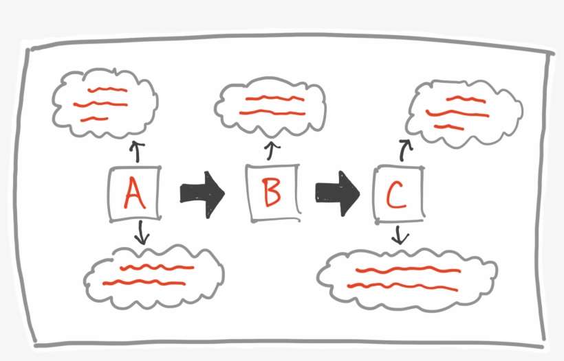 Bold Arrows To Show The Primary Path Through A Set - Cartoon, transparent png download