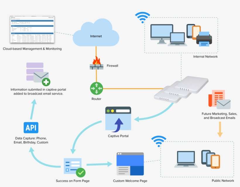 Green Mountain Access - Wifi Icon, transparent png download