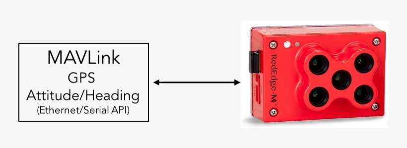 If You Will Not Be Using The Provided Gps Module, Please - Rededge M, transparent png download