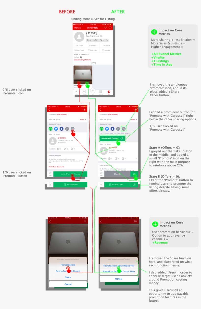 In The Validation, Only 3/6 Users Clicked On The Promote - Diagram, transparent png download