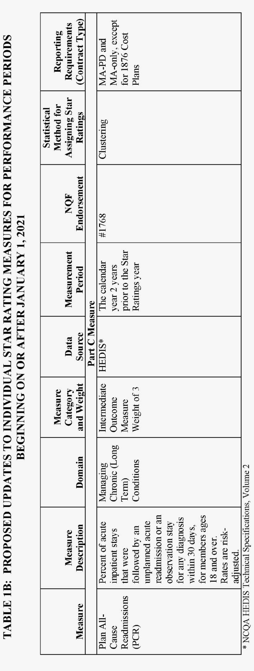 Start Printed Page - Number, transparent png download