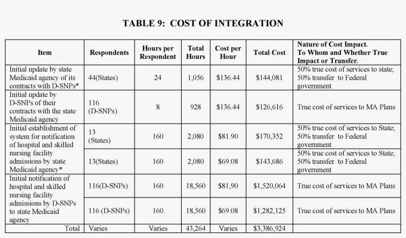 Federal Register - Number, transparent png download