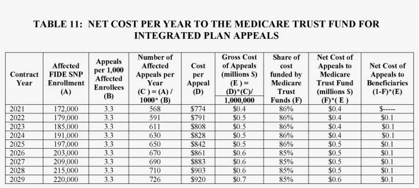 Federal Register - Event Data Recorder Report, transparent png download
