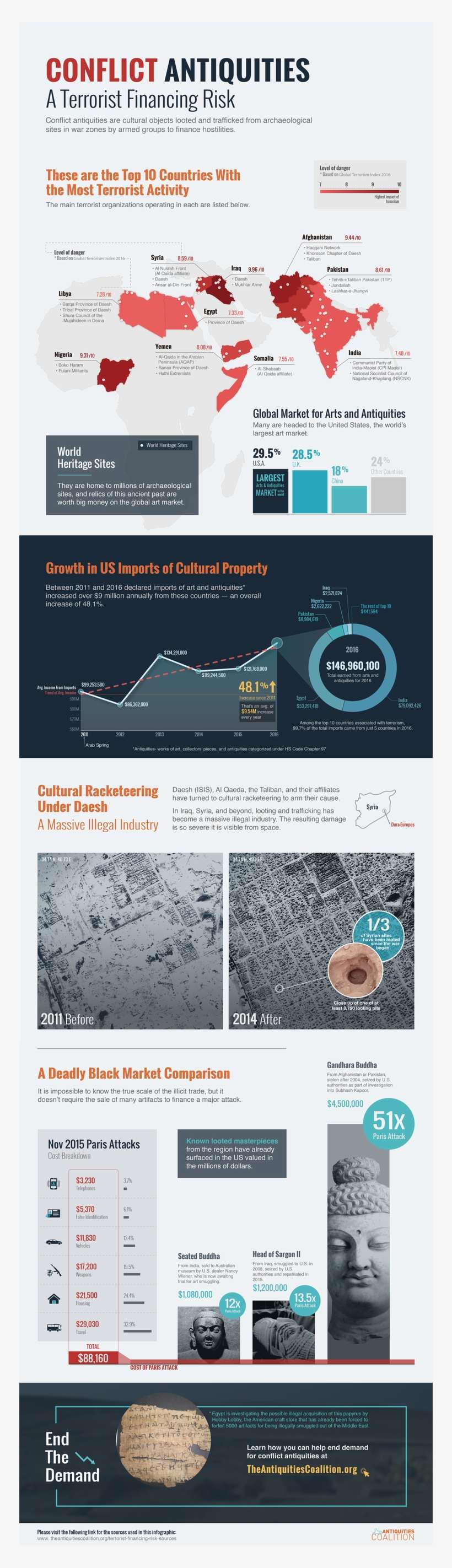 Antiquities Graphic - Brochure, transparent png download