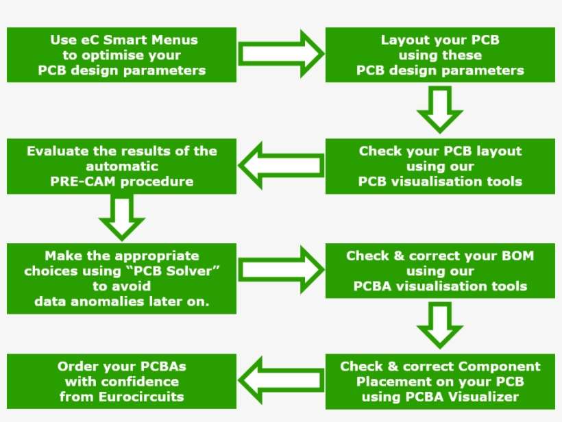 Optimum Design Flow - Colorfulness, transparent png download