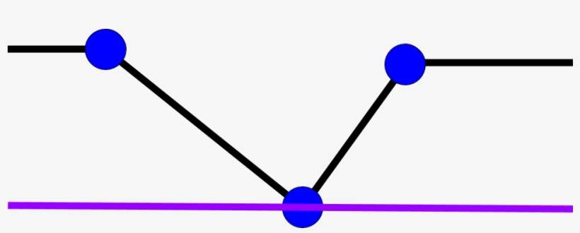 Another Example Of A “rebounding” Intersection That - Circle, transparent png download