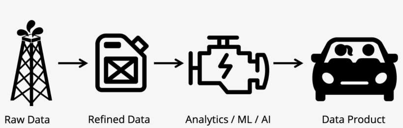 Value Chain For A Data Product - Parallel, transparent png download