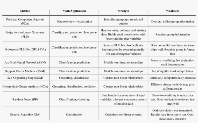 Analysis Methods Summary - Features Of Nrem Sleep, transparent png download