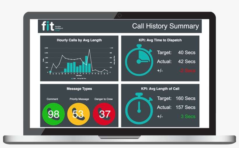 Call History Summary Screen - 911 Emergency Operations Dashboard 2018, transparent png download