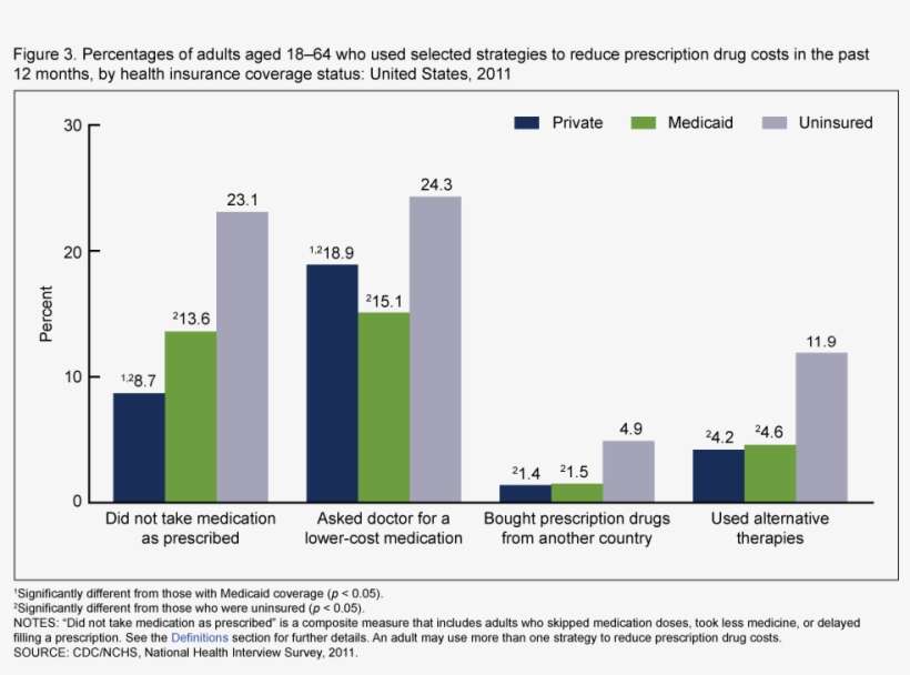 Diagram, transparent png download