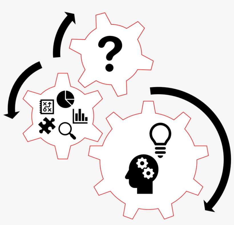 The Sce Dss Identity Analytics Offerings Will Provide - Fases Del Proceso Creativo, transparent png download