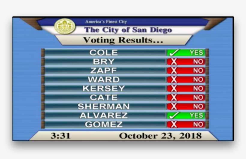 However, City Engineer James Nagelvoort Is Facilitating - San Diego, transparent png download