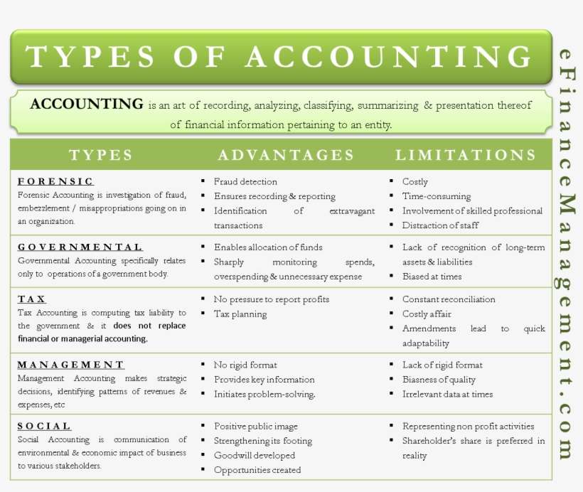 Tax Accounting - Disadvantages Of Tax Accounting, transparent png download