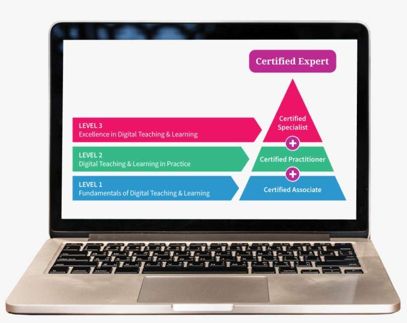 Envivo Digital Academy - Macbook Pro, transparent png download