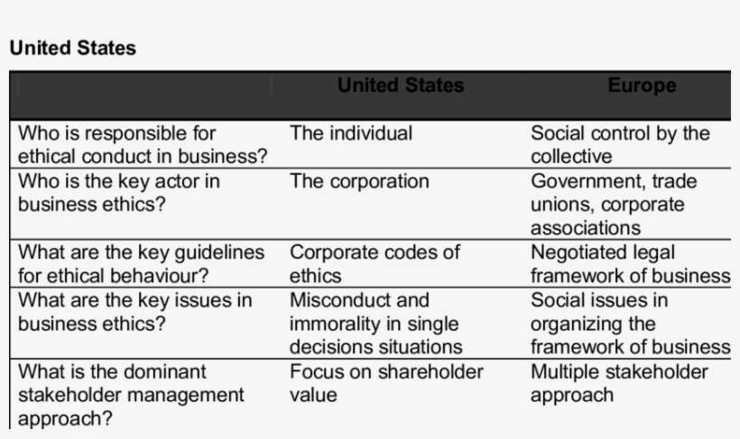 Differences Between Approaches To Business Ethics In - Approaches To Business Ethics, transparent png download