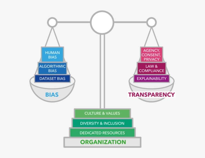 The Rise Of Digital Ethics In - Graphic Design, transparent png download