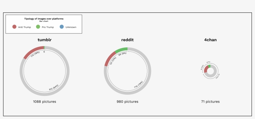 Visualisations-04 - Circle, transparent png download