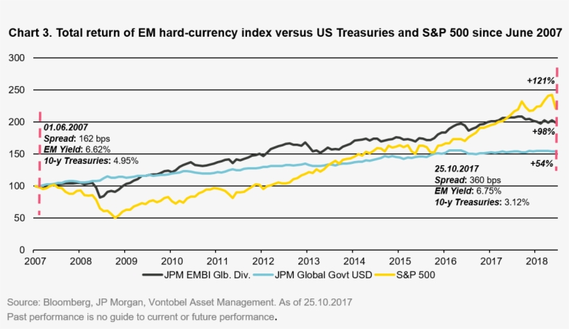 As Is, The Fundamentals Are Sound, Allocations To Em - Diagram, transparent png download