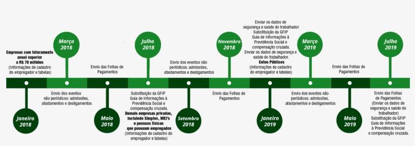 Linha Do Tempo - Diagram, transparent png download