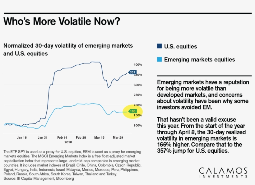 Of The Least Volatile Years On Record - Diagram, transparent png download