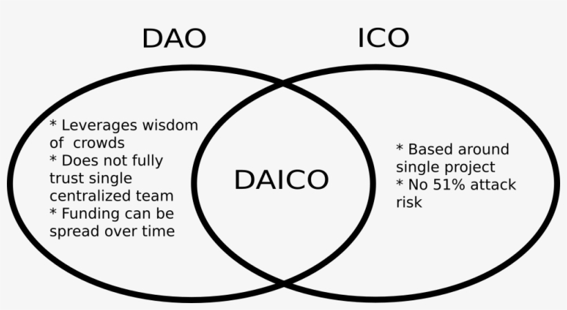 Svg 1002×499 36 Kb - Daico Ethereum, transparent png download