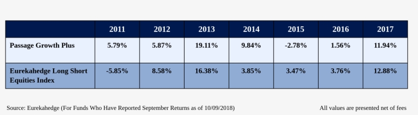 Calendar Year Returns Table - Number, transparent png download