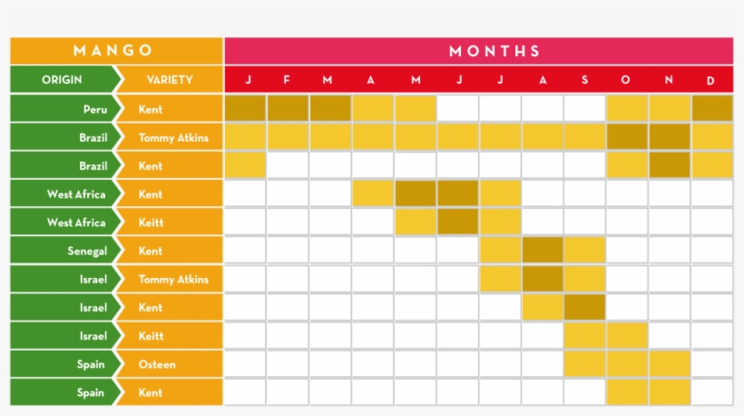 In The Table Above, The Darker Shades Denote A Larger - Number, transparent png download