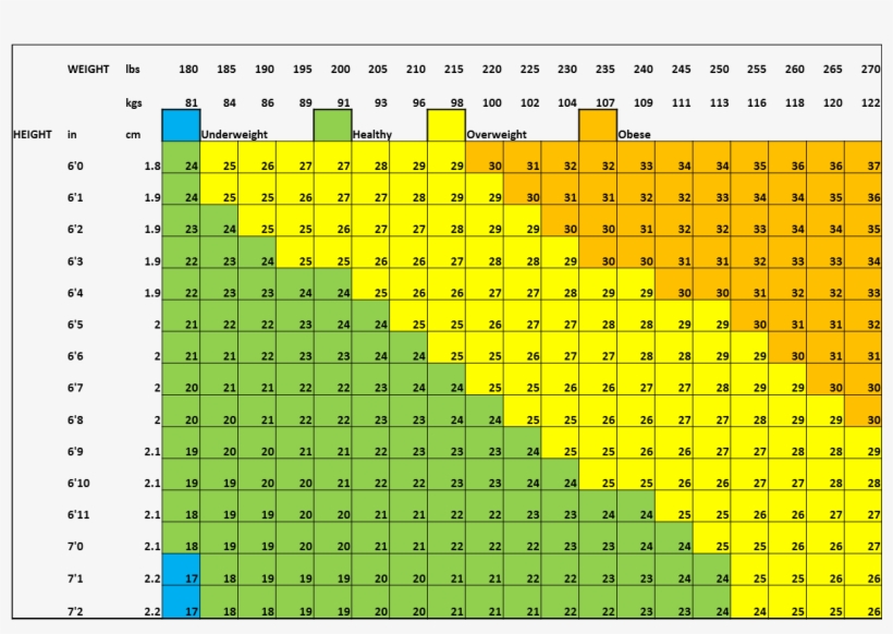 Download By Size - 6 1 Bmi Chart, transparent png download