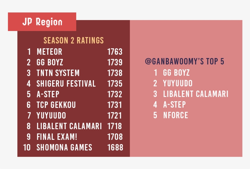 That Dream Of A Marquee Splatoon Stadium Event Featured - Number, transparent png download