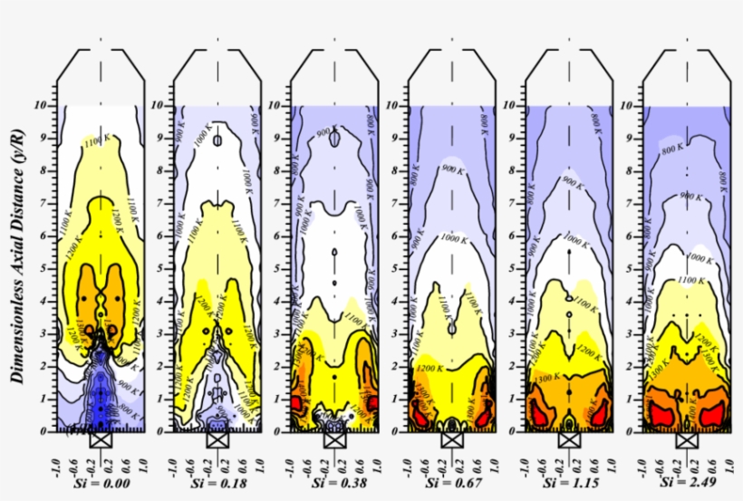 Effect Of The Inner Swirl Number On The Temperatures - Illustration, transparent png download