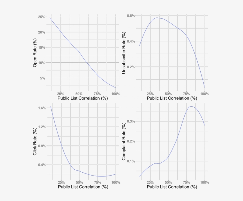 John Foreman On Twitter - Diagram, transparent png download