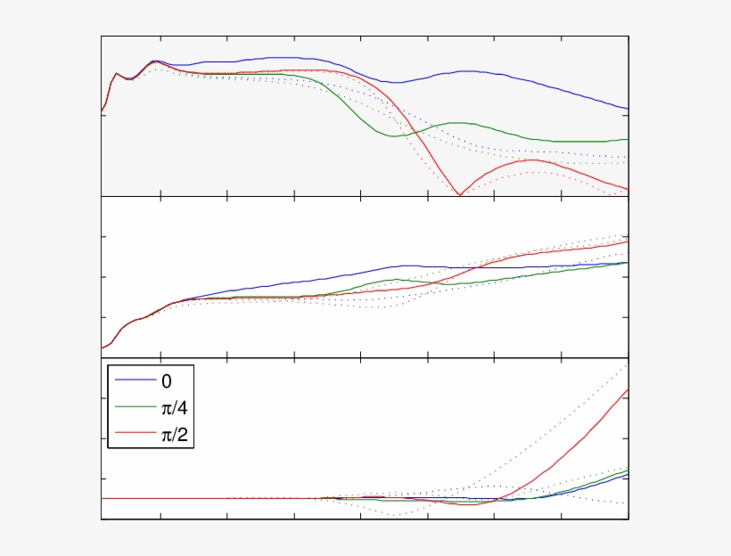 Energy Vector Norm R E , Total Energy E And Total Gain - Diagram, transparent png download
