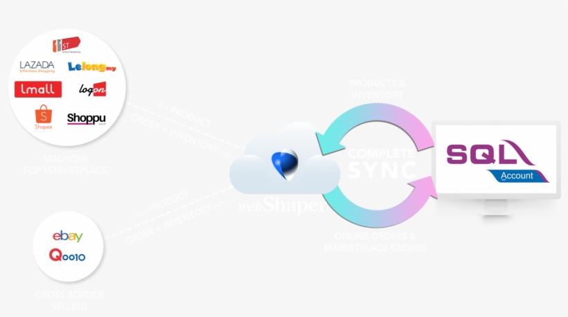 Sql PNG Image | Transparent PNG Free Download on SeekPNG