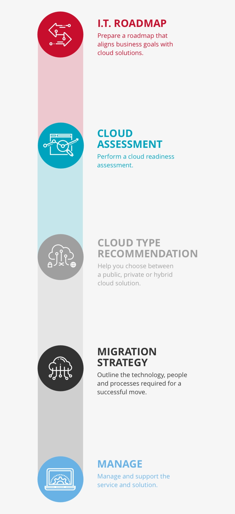 Our Experienced Cloud Architects Will - Printing, transparent png download