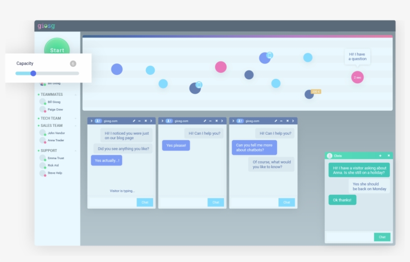 Use Capacity To Adjust The Number Of Inbound Conversations - Chat Window Behaviour Ui, transparent png download