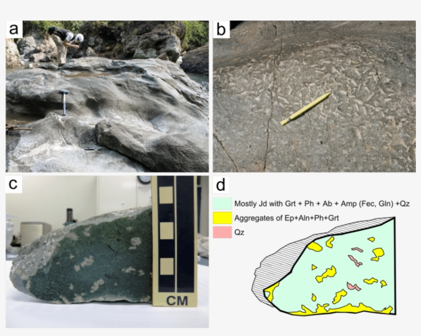 Magnification Of The Outcrop Garnet Jadeite Quartz - Outcrop, transparent png download