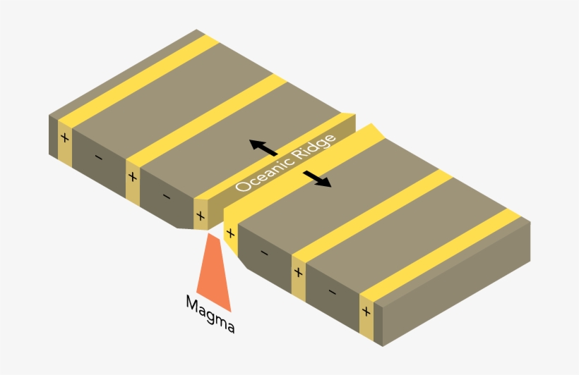 <p><strong>fig - 7 - 22 - 1 - </strong> - Magnetic Polarity In Rocks, transparent png download