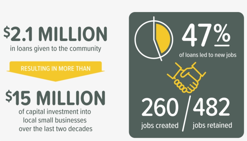 Sb Nos 4 3x - Graphic Design, transparent png download