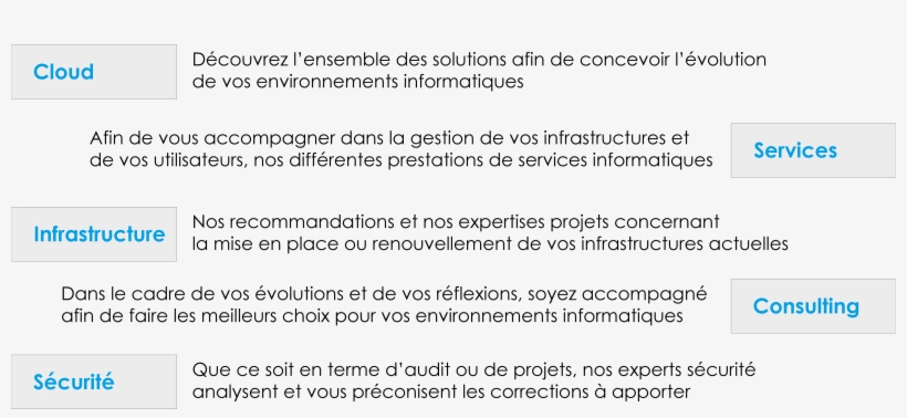 Expertises-1 - Number, transparent png download