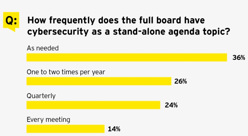 What We Heard From The Audience - Number, transparent png download