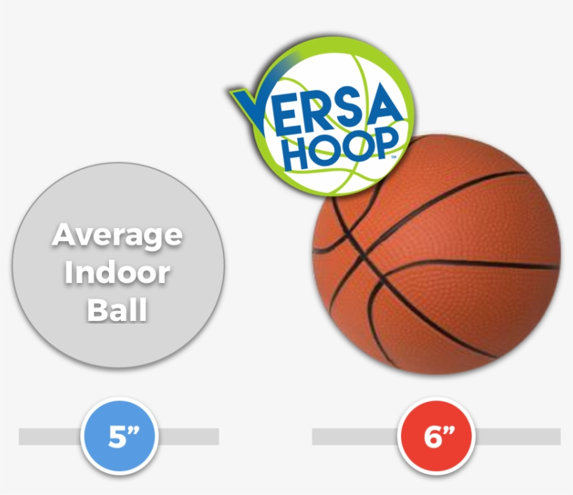 Compare To The Average Indoor Hoop - Water Basketball, transparent png download